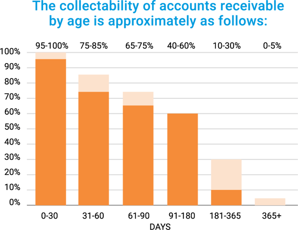 insurance-outsourcing-a-race-against-time