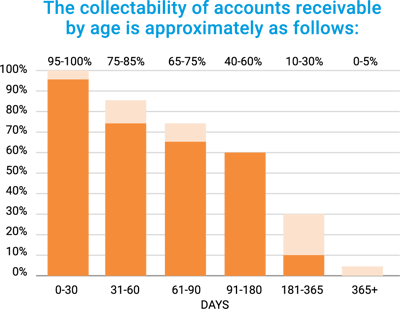 Insurance_Outsourcing_Graph